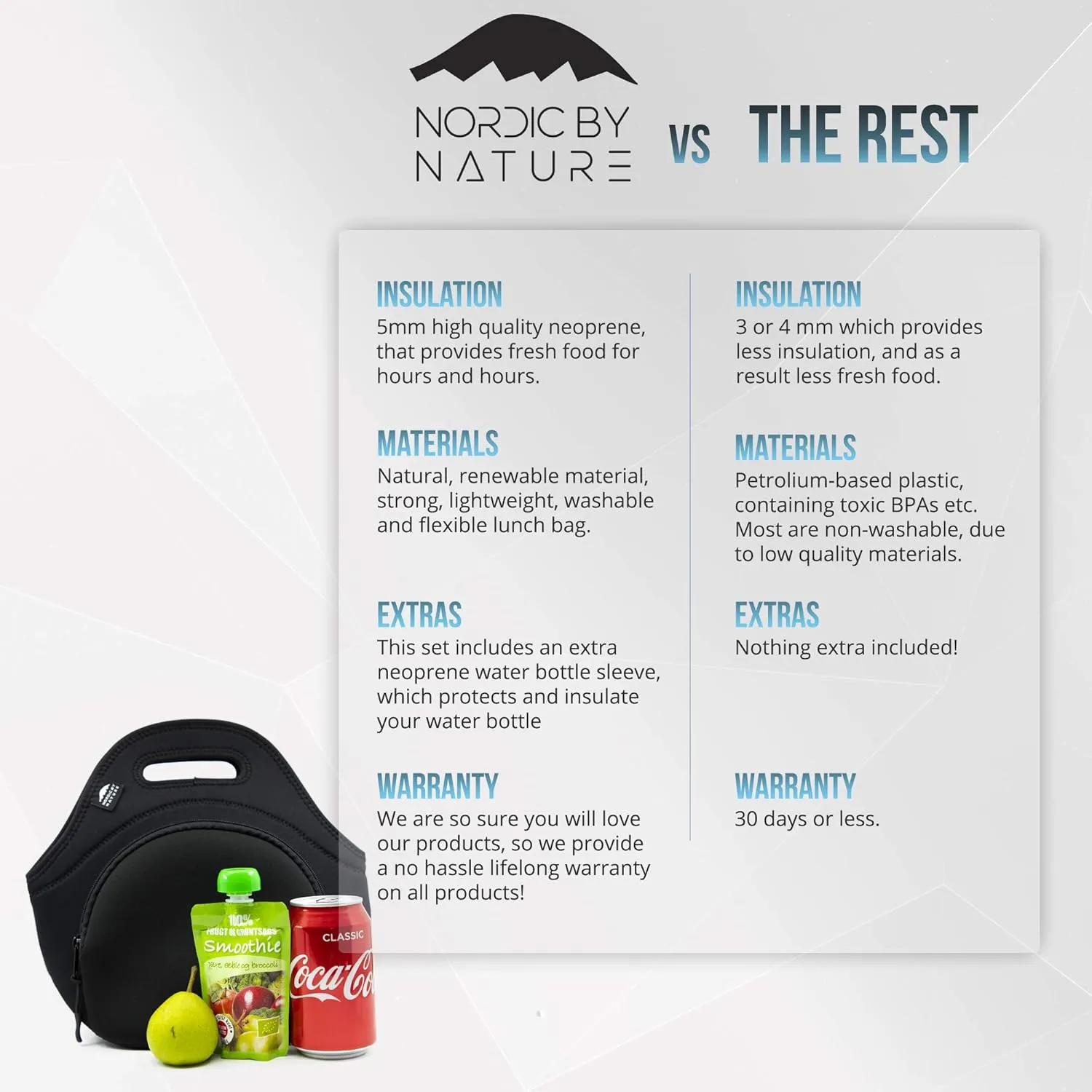 Lunch Bag Set For Women, Men & Kids | Extra Thick 5mm Insulated Neoprene Keeps Your Lunch Box Delicious For Hours | Washable | Water Bottle Sleeve | Extra Pocket | YKK zippers | Skulls