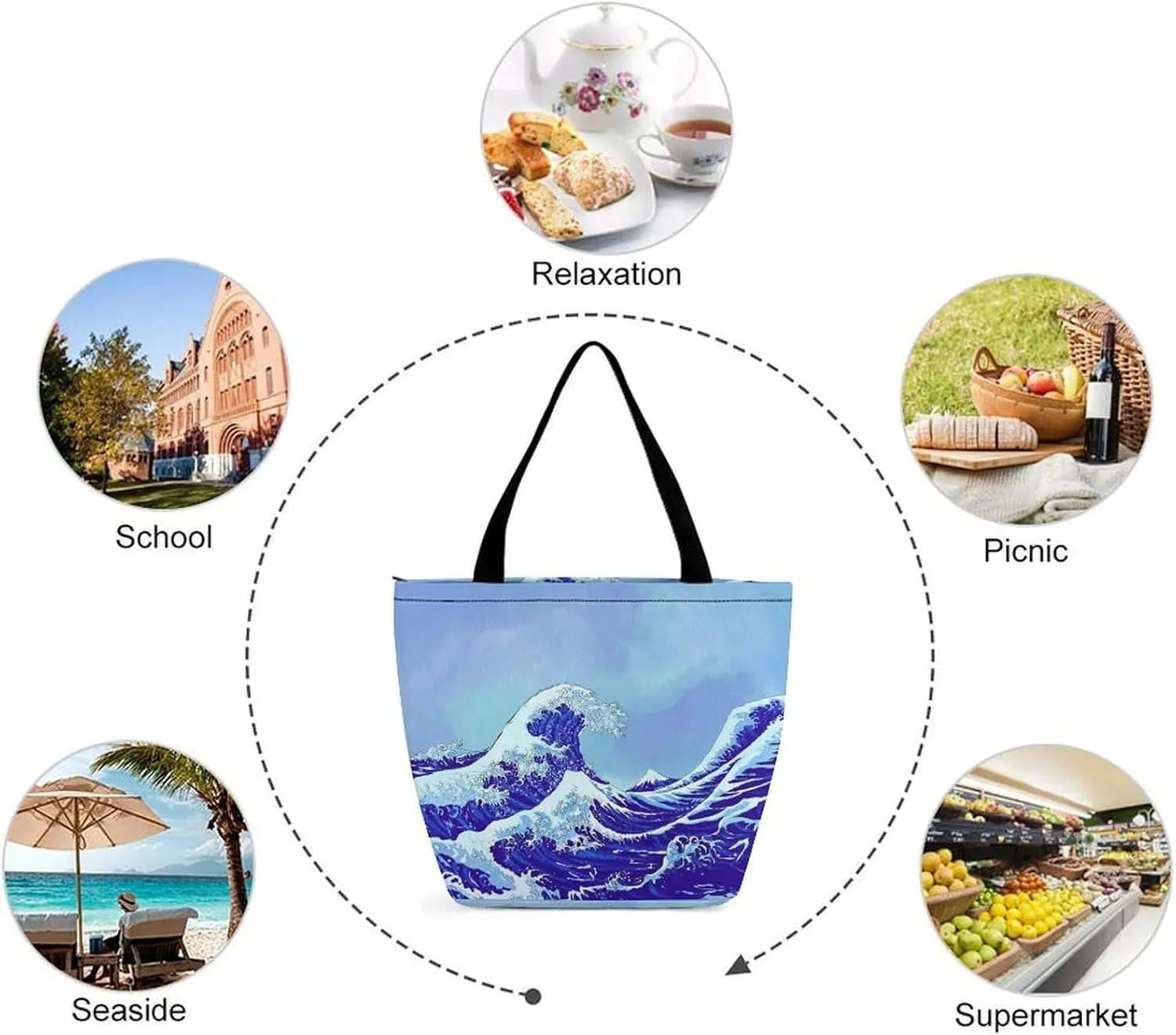 MoBlinko Japanese Sea Waves Tote Bag for Women Reusable Handbags Shoulder Bags with Zipper for Yoga Grocery Gifts